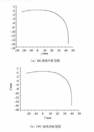 地铁线路控制钢轨波磨的钢轨打磨技术应用研究