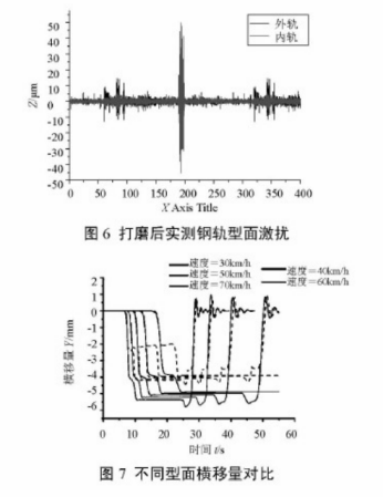 地铁线路控制钢轨波磨的钢轨打磨技术应用研究