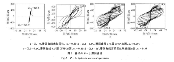 玄武岩纤维与碳纤维加固混凝土圆形柱抗震性能比较研究